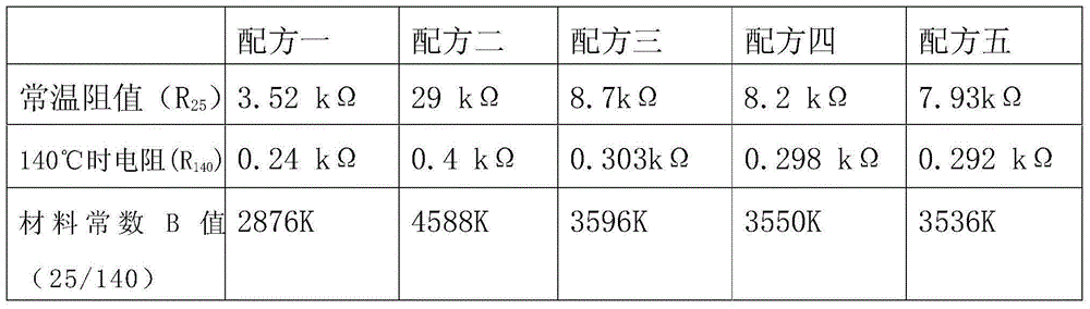 Negative temperature coefficient ntc thermistor for motor protection and manufacturing method thereof