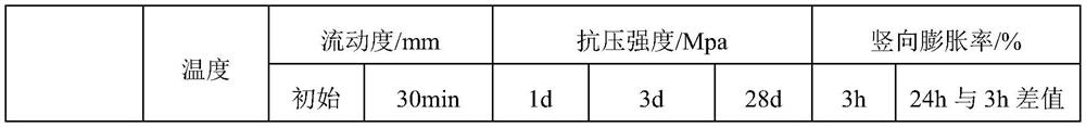 Sleeve grouting material for low-temperature cement-based steel bar connection