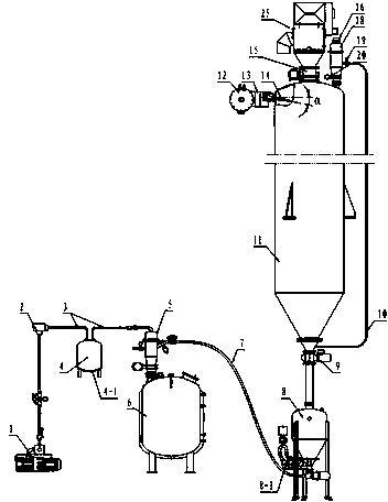 Enclosed transportation method of powder materials capable of absorbing moisture easily