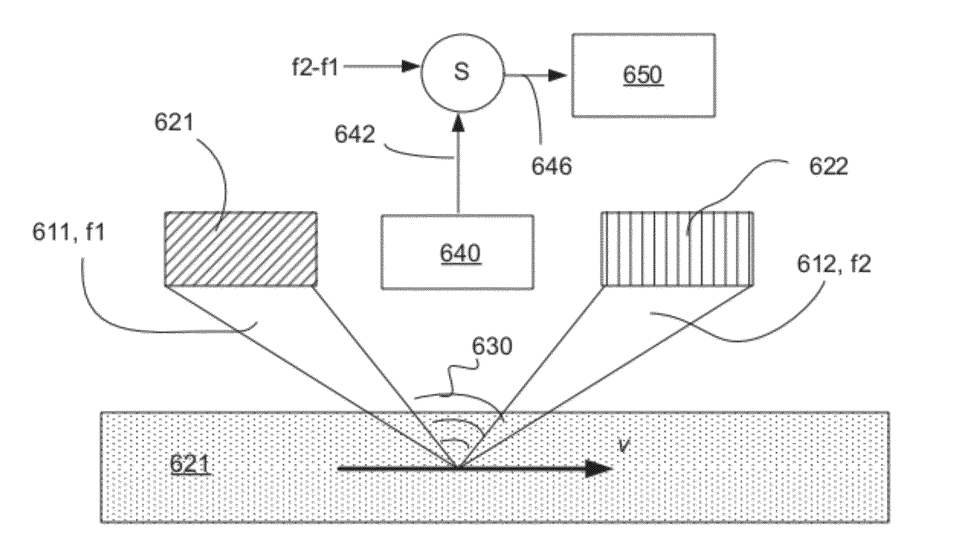 Method and apparatus for multiple-wave doppler velocity meter