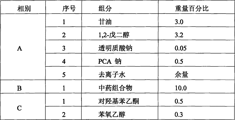 Traditional Chinese medicine composition with effect of sensitive skin repairing and fermented substance and application thereof