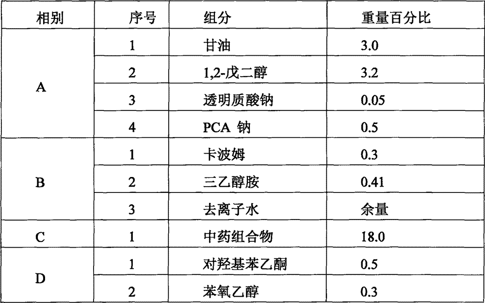 Traditional Chinese medicine composition with effect of sensitive skin repairing and fermented substance and application thereof