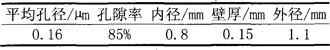 Temperature and humidity independent control air conditioner system based on film distillation technology