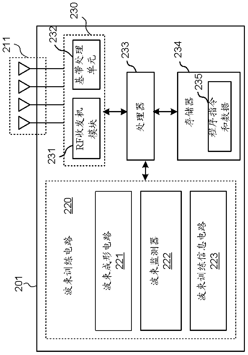 Beamforming method and wireless device