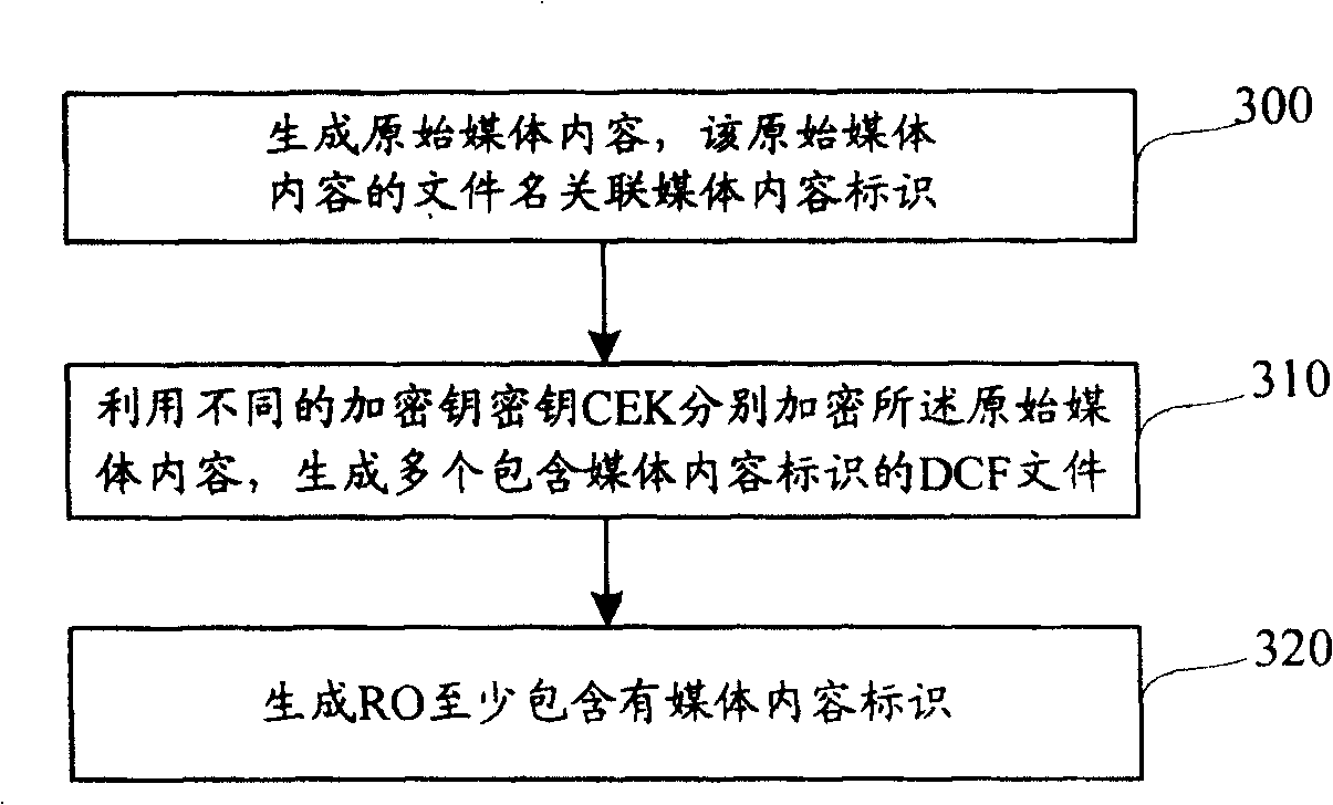Method and system for merging copyright control information in digital copyright managing system