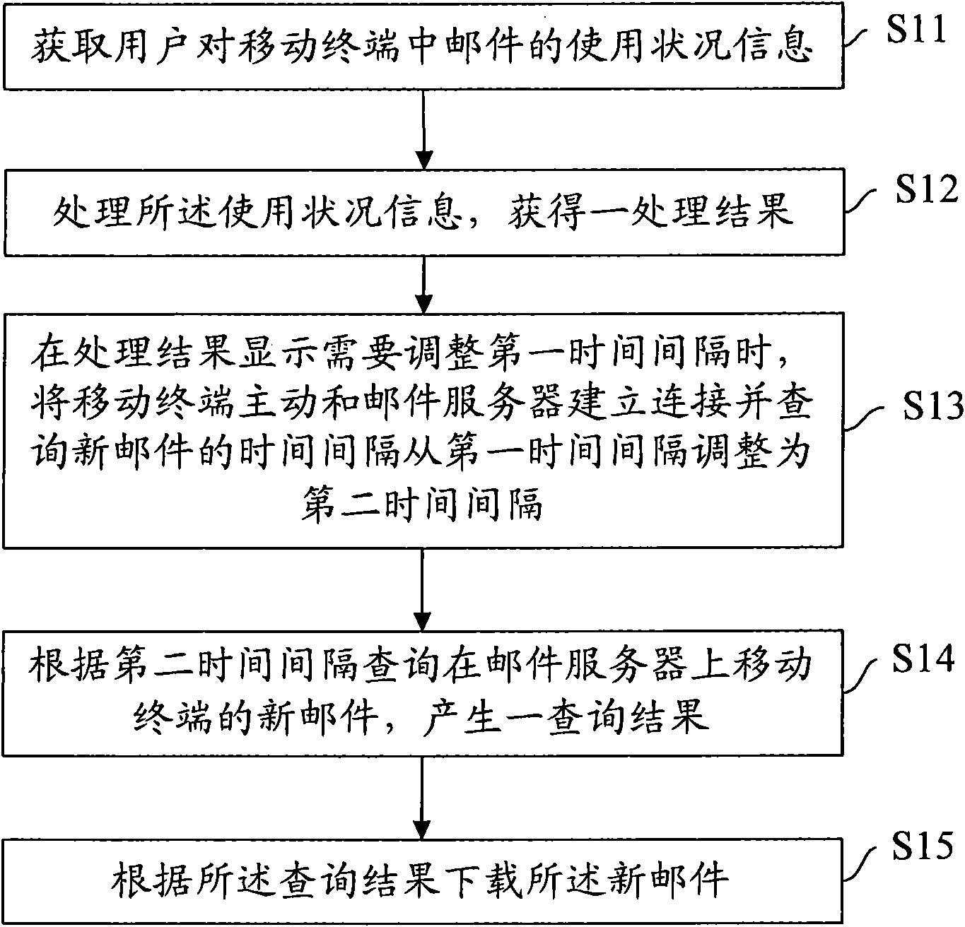 Mobile terminal and method for same to acquire new mails