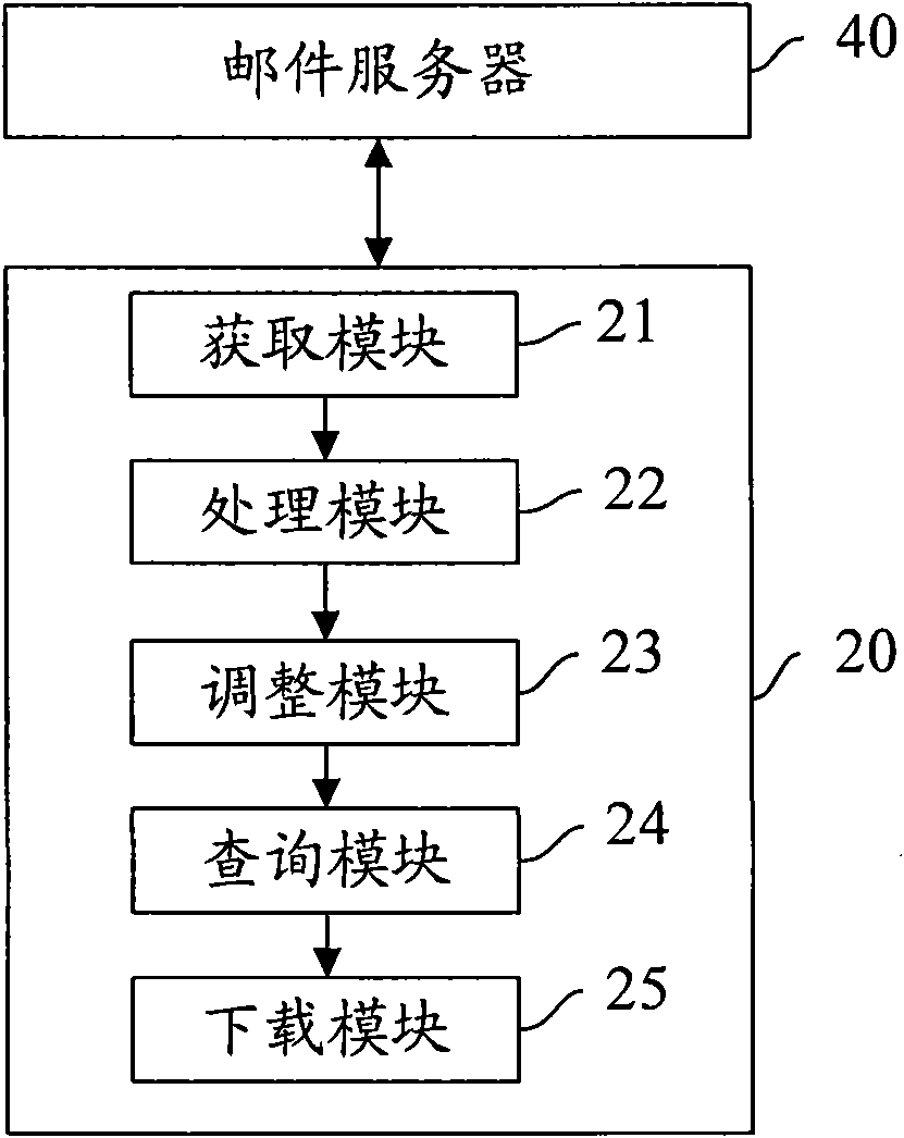 Mobile terminal and method for same to acquire new mails