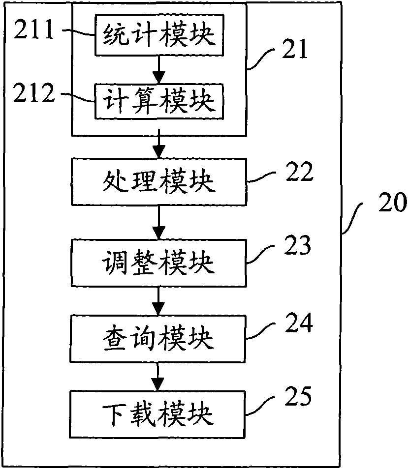 Mobile terminal and method for same to acquire new mails