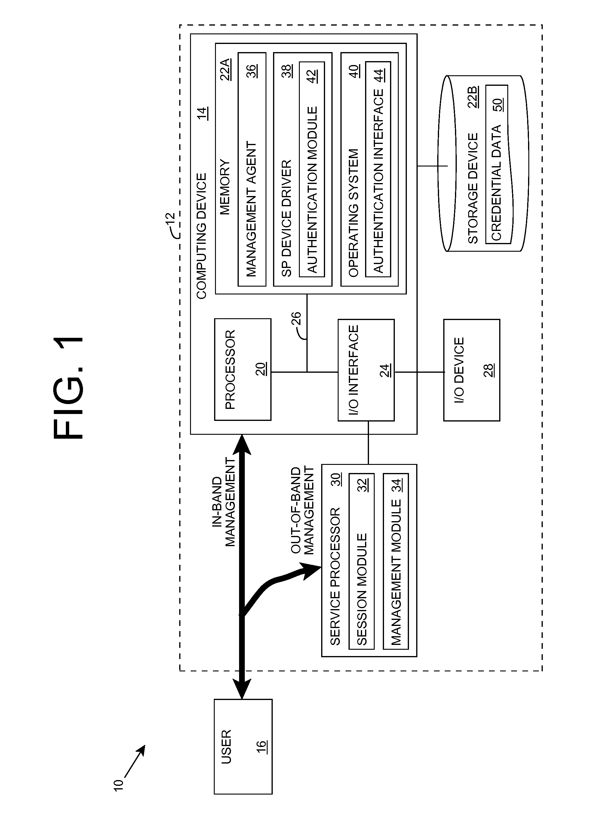 Authentication for computer system management