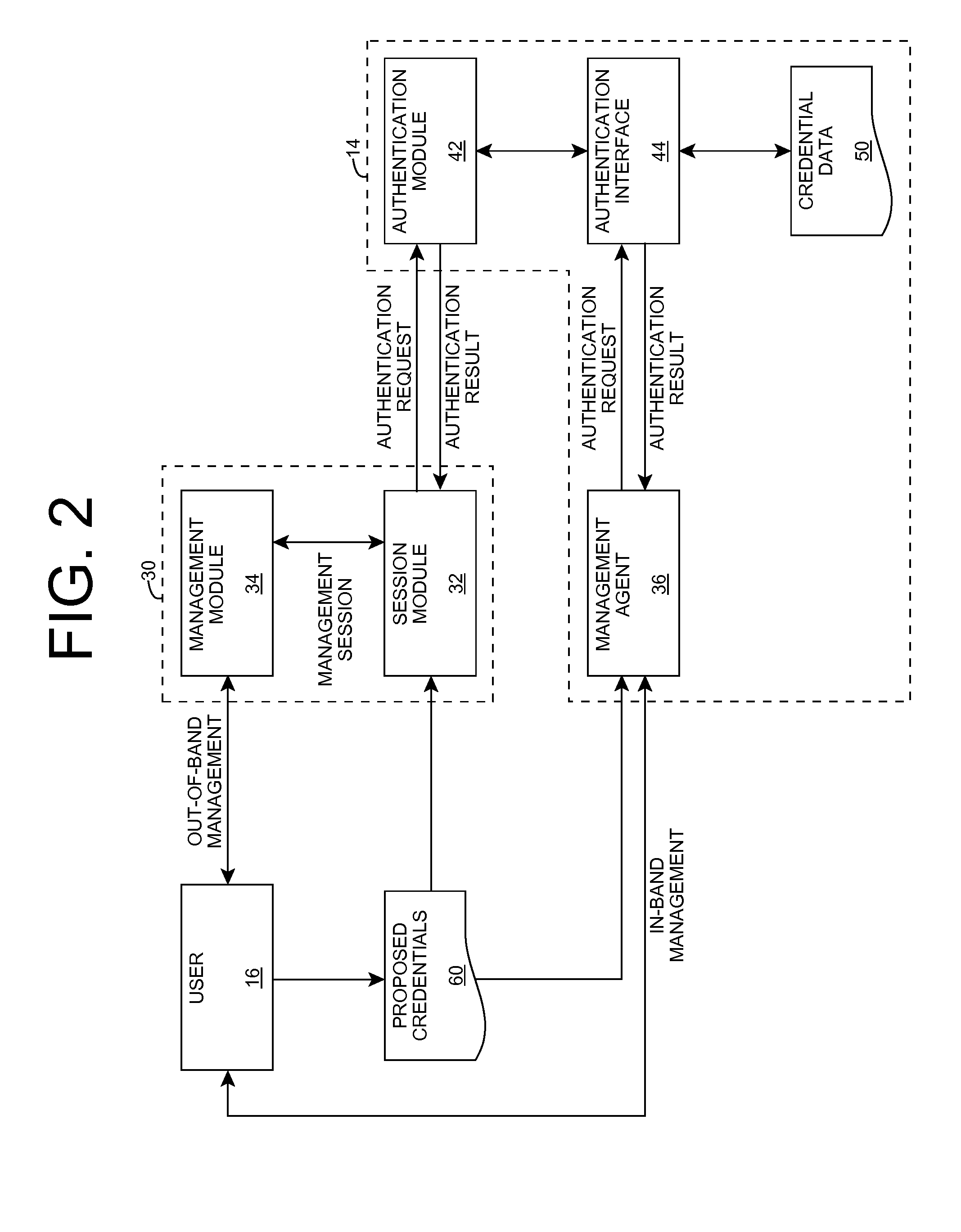 Authentication for computer system management