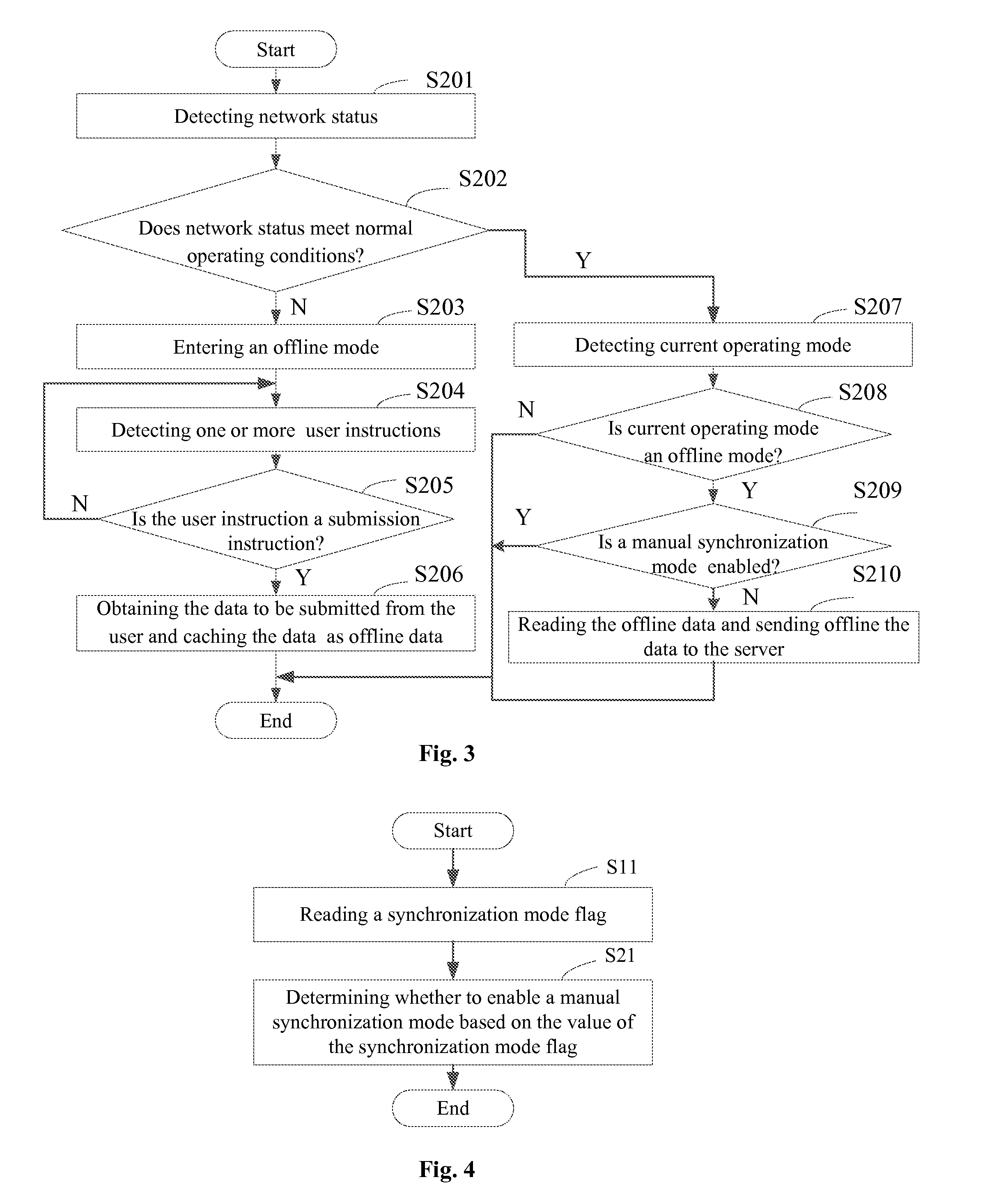 Method and system for processing network data
