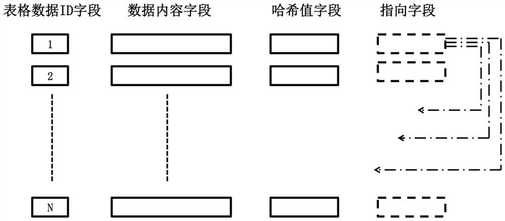 Database tamper-proofing method and system based on block chain technology