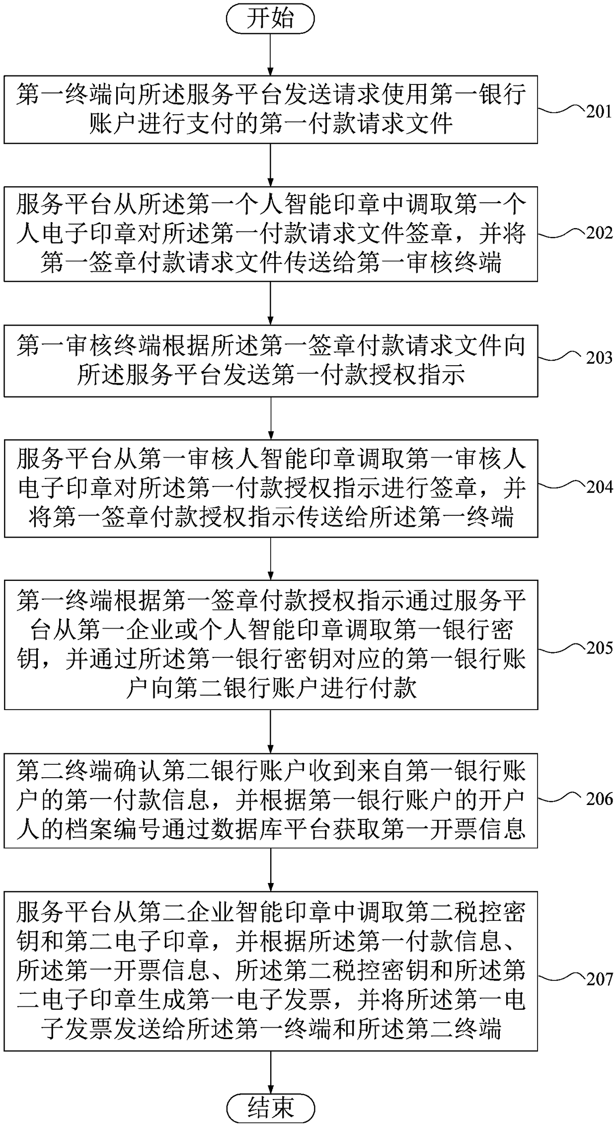 Issuing method and system of electronic invoices, and computer storage medium