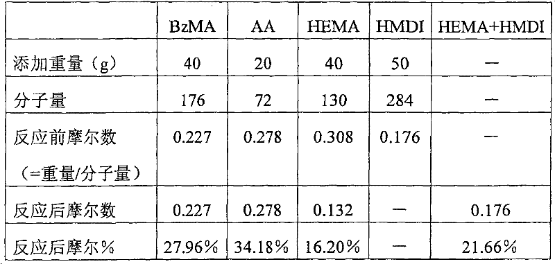 Colored curable resin composition, colored pattern forming method, colored pattern, method for manufacturing color filter, liquid crystal display element