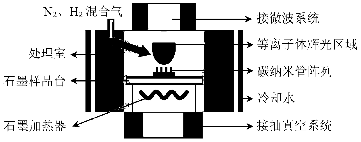 A method for enhancing the field emission performance of carbon nanotube array-carbon nanotube film flexible composites