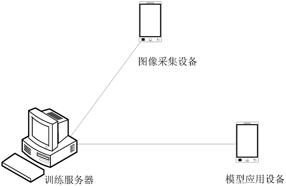 Method and device for image processing