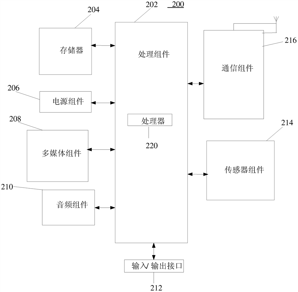 Method and device for image processing