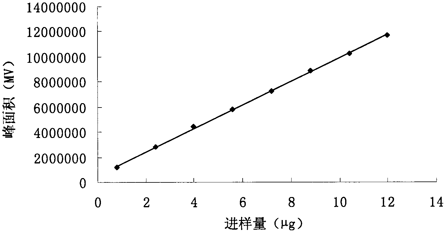 Extraction method of lignans in schisandra chinensis rattan stems