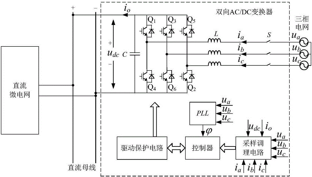 Method for virtual inertia control of bidirectional AC/DC converter
