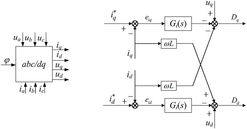 Method for virtual inertia control of bidirectional AC/DC converter
