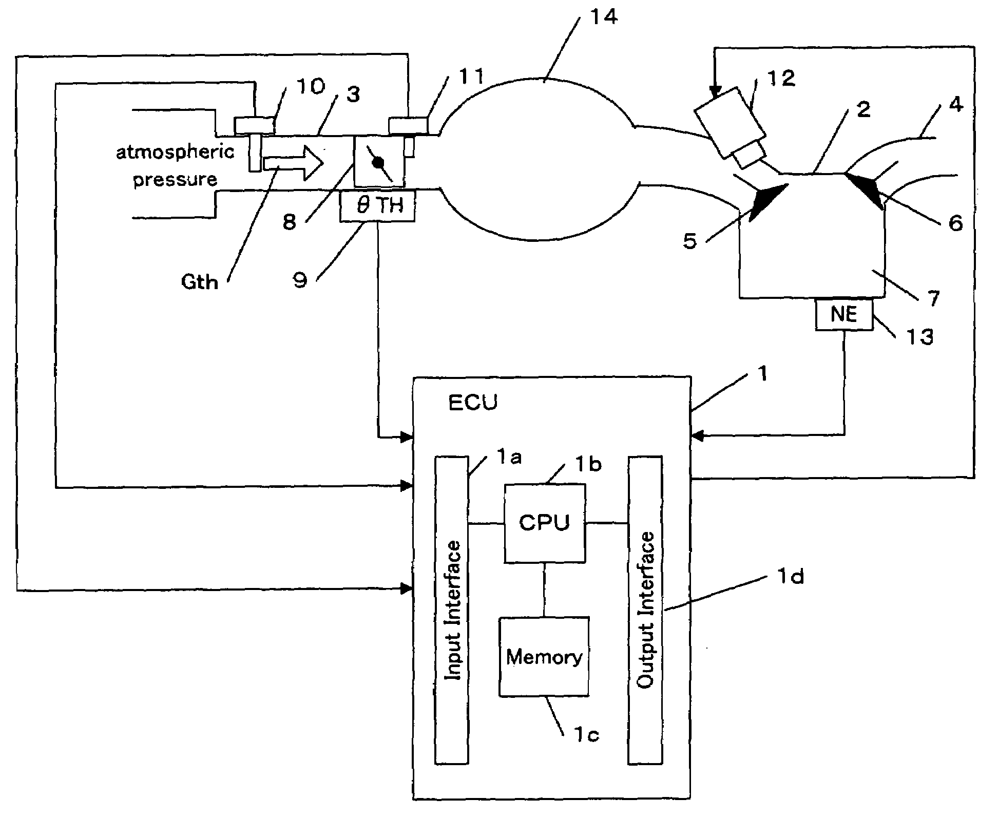 Controller for controlling a plant