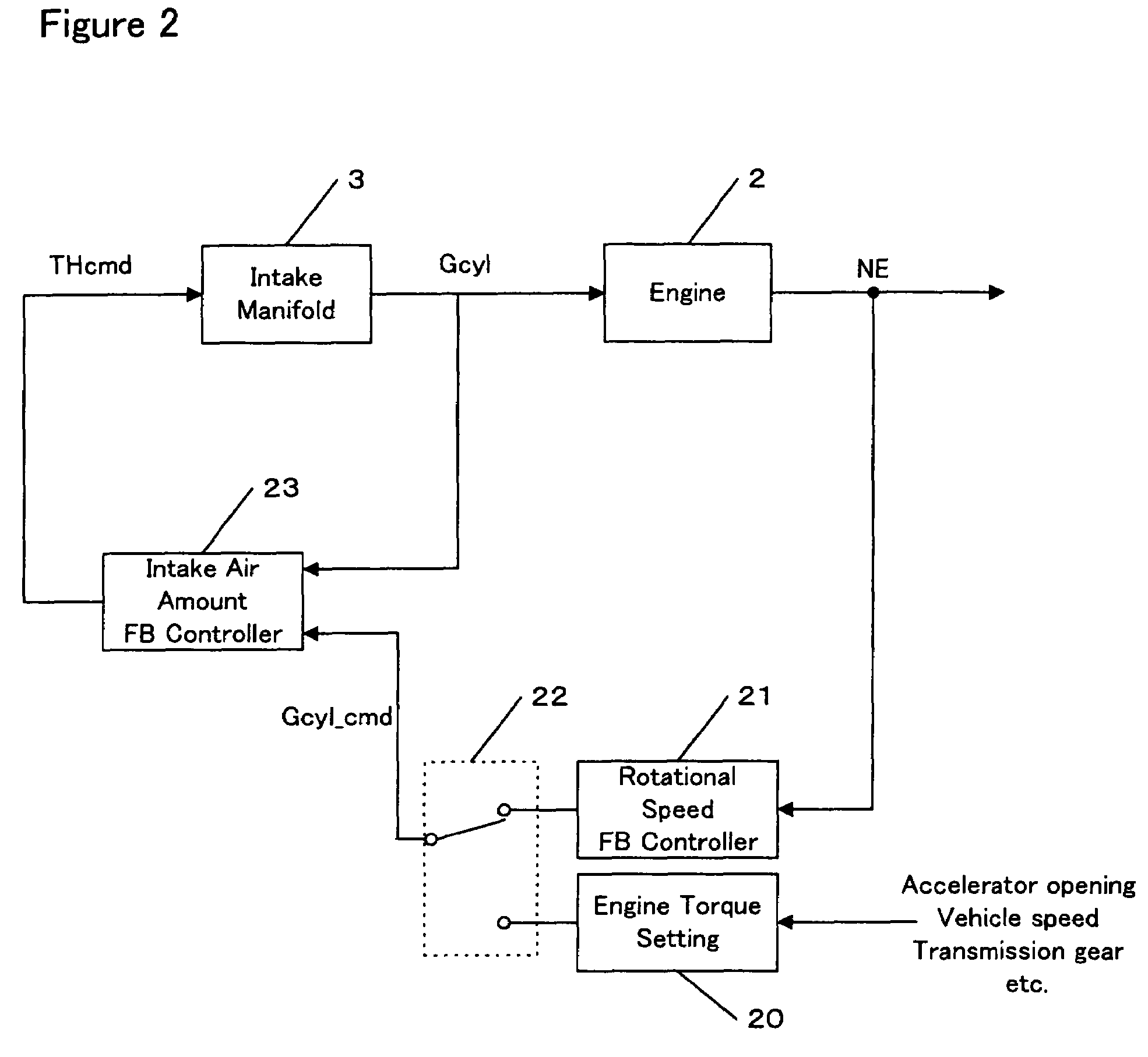 Controller for controlling a plant