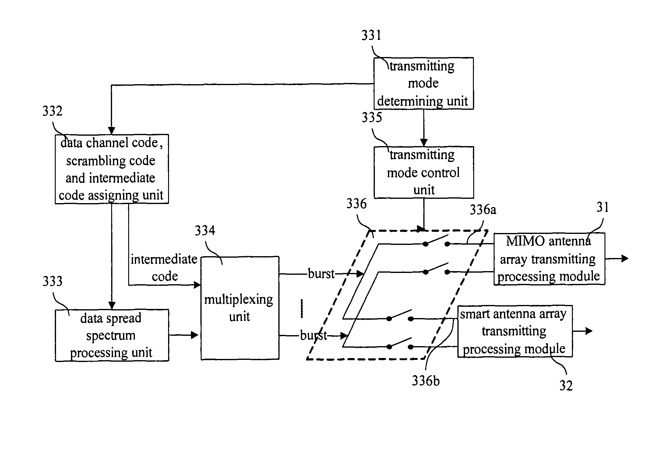 Antenna multiplexing system and method of smart antenna and multiple-input multiple-output antenna
