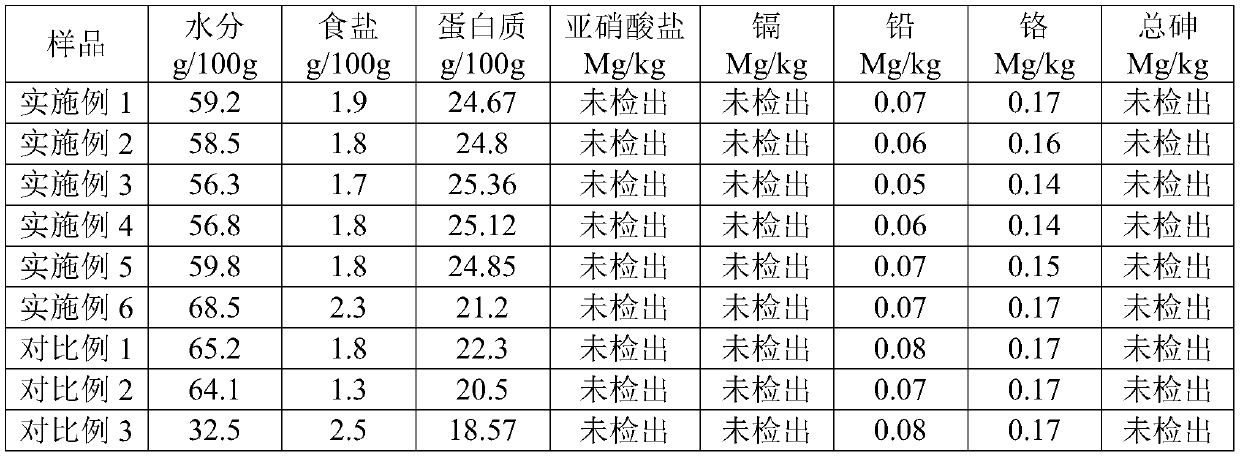 Dried yak meat and production technology thereof