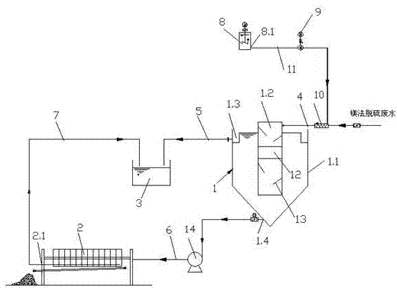 System for efficiently removing suspended matters in wastewater produced during magnesium desulfurization