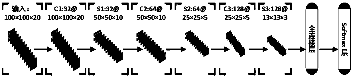 Image feature extraction and training method based on three-dimensional convolutional neural network