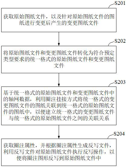 Drawing-based linking change method and device, electronic equipment and storage medium