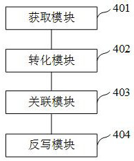 Drawing-based linking change method and device, electronic equipment and storage medium