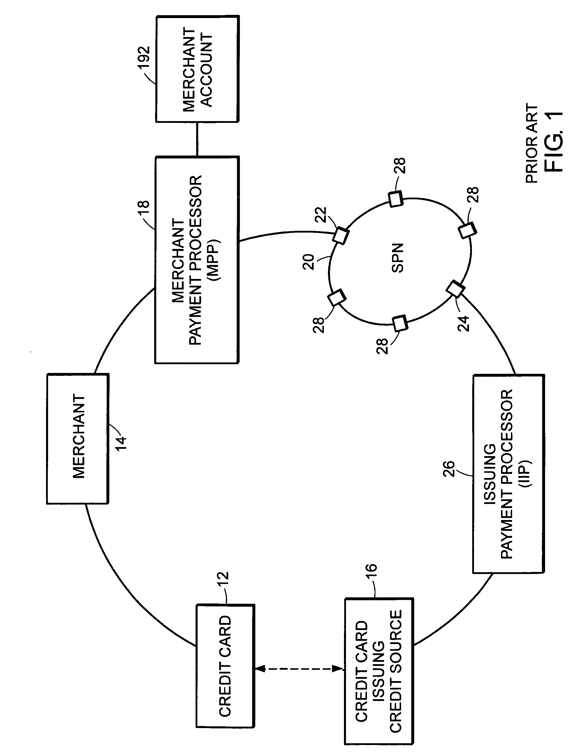 Method and system for processing financial transactions