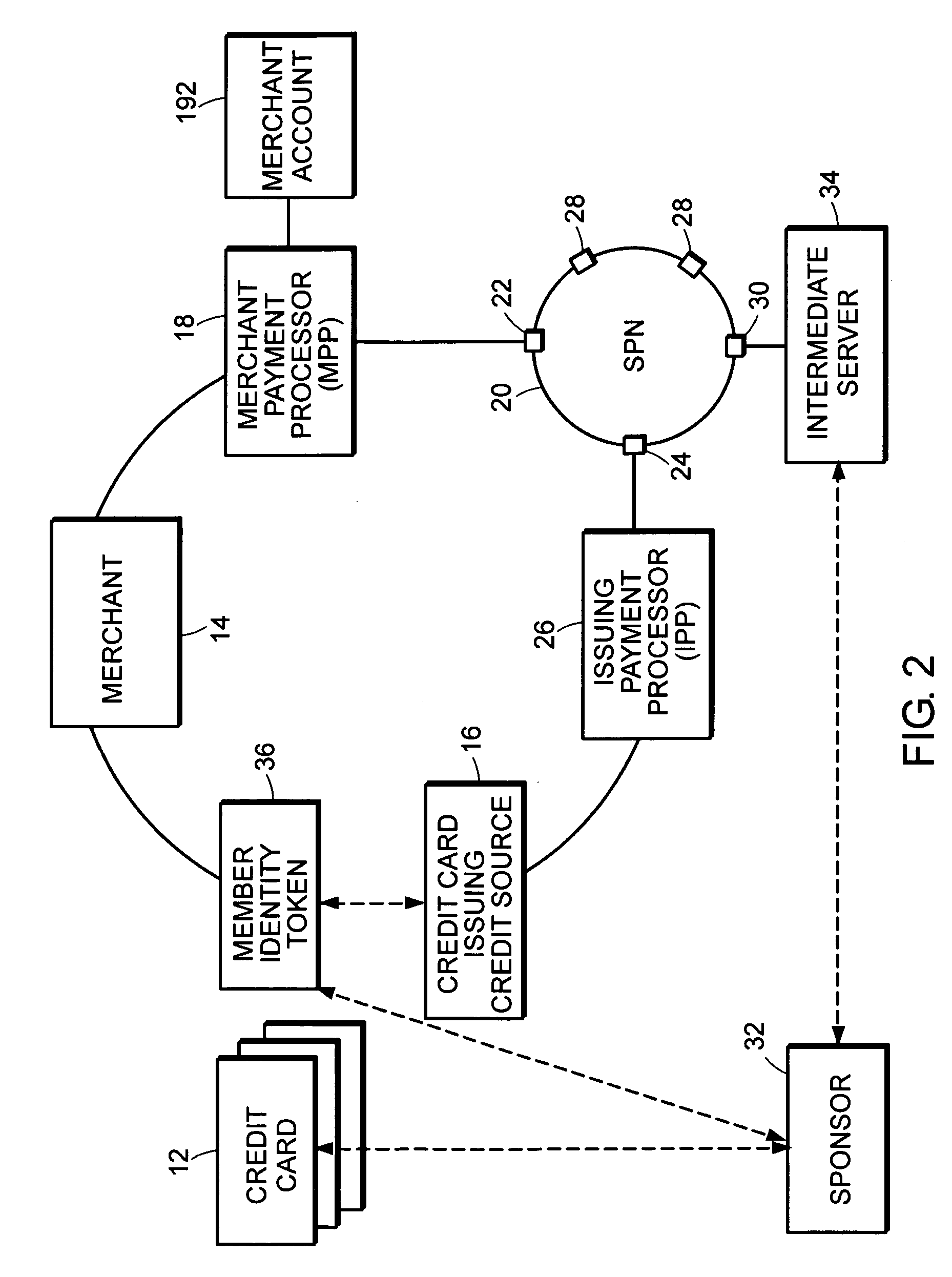 Method and system for processing financial transactions