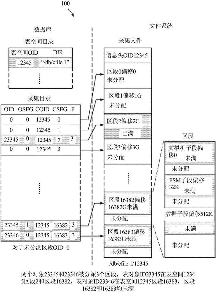 System and method for an efficient database storage model based on sparse files