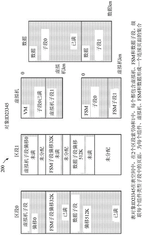 System and method for an efficient database storage model based on sparse files