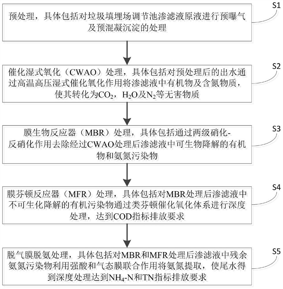 Full-amount harmless treatment method and system for landfill leachate