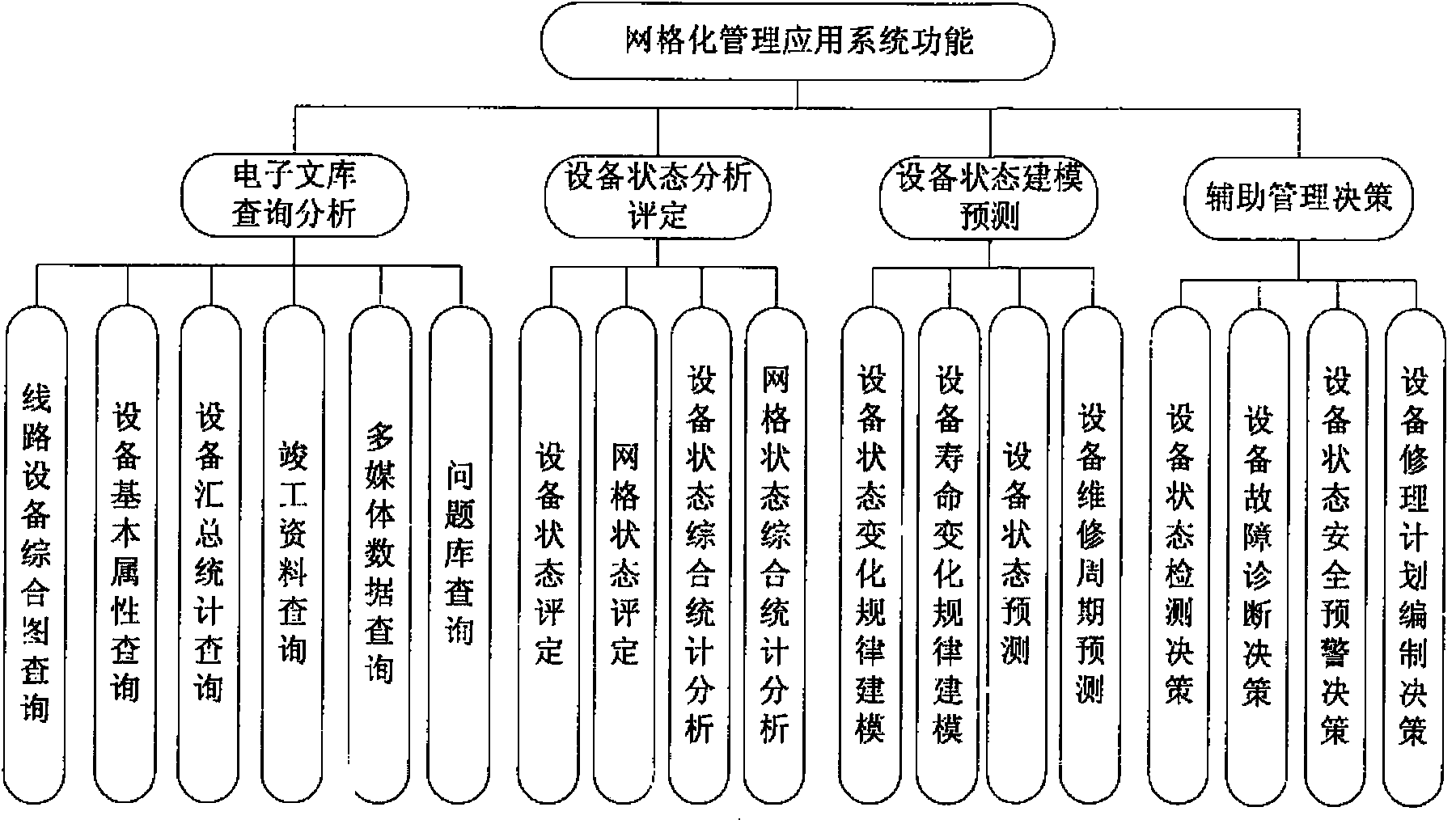 Grid management system and grid management method of high-speed railway train operation fixed equipment