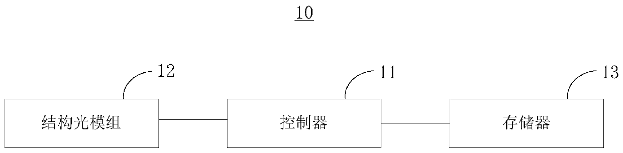 Robot control method based on contour recognition, storage medium and mobile robot
