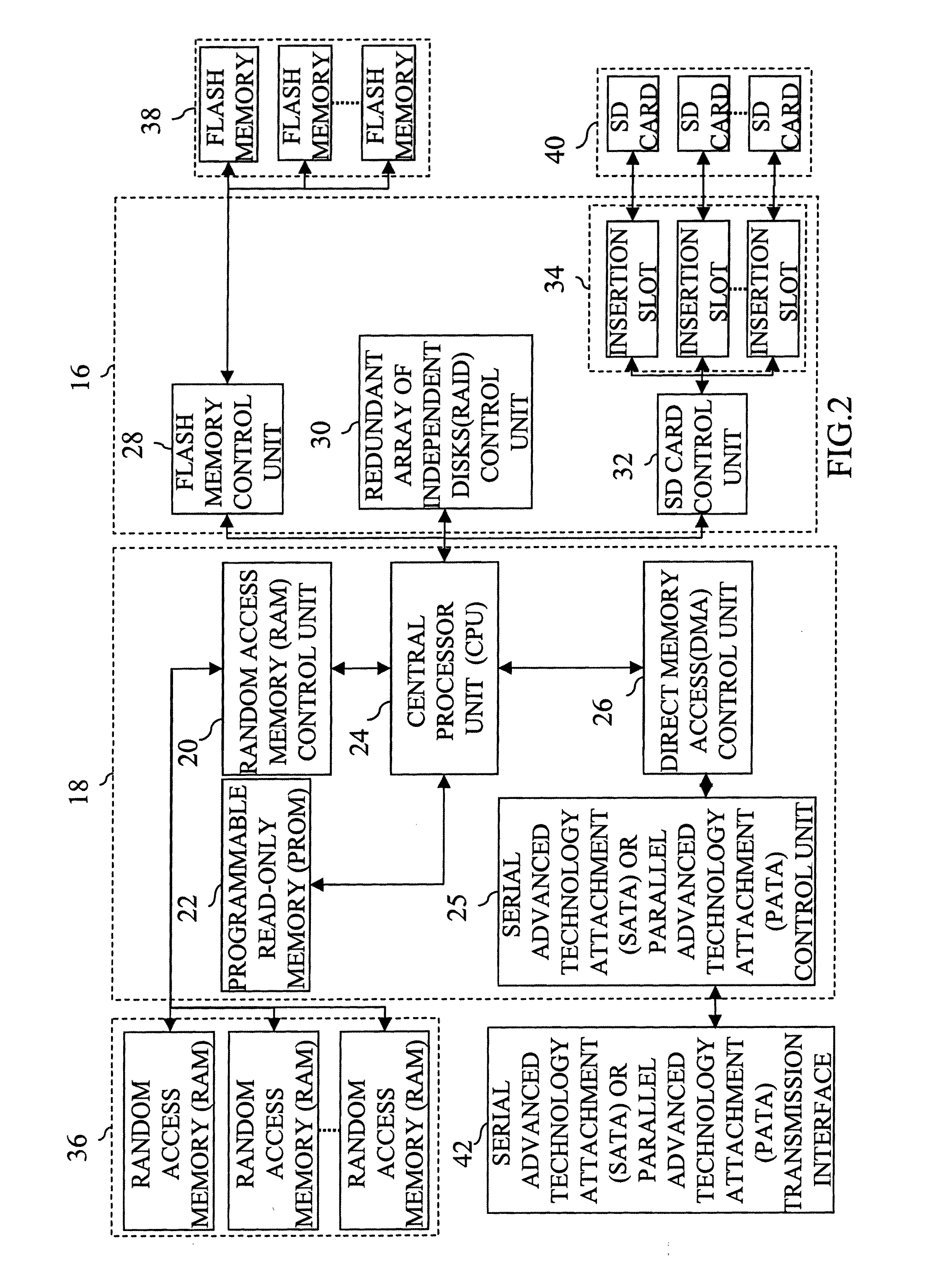 Composite solid state drive control system