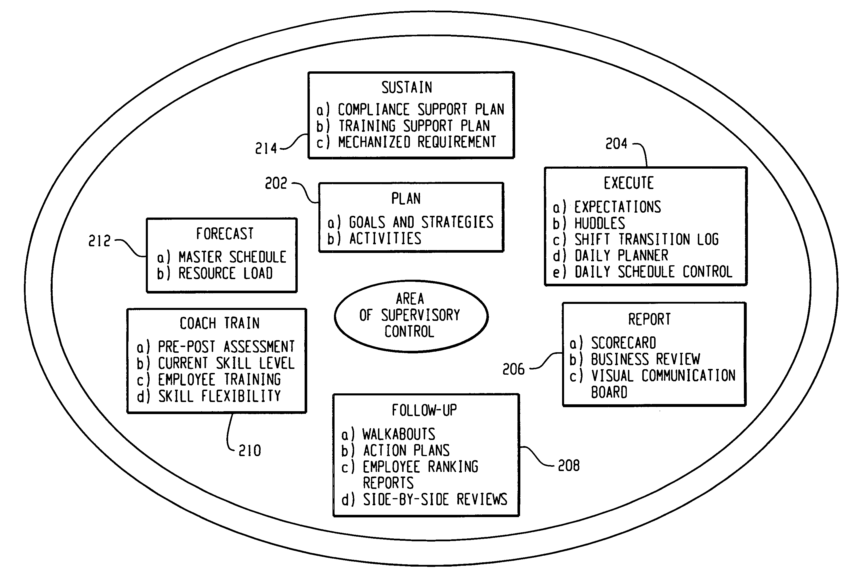 Methods, systems, and storage mediums for managing accelerated performance