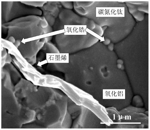 Method for synergistically toughening ceramic material by graphene and nano zirconia and application thereof