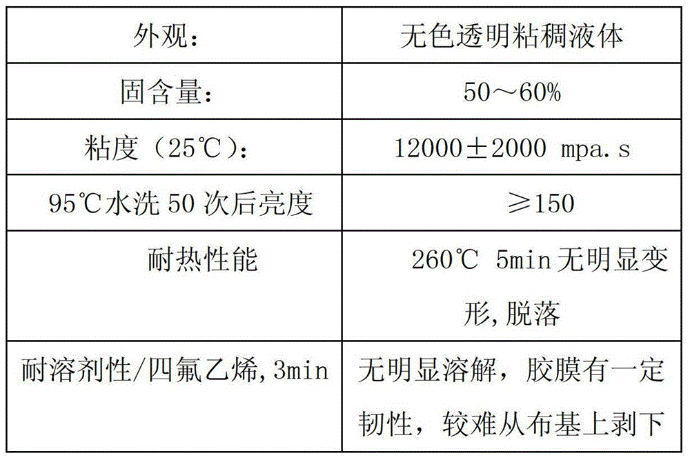 Preparation method of polyurethane modified acrylic resin for reflecting material