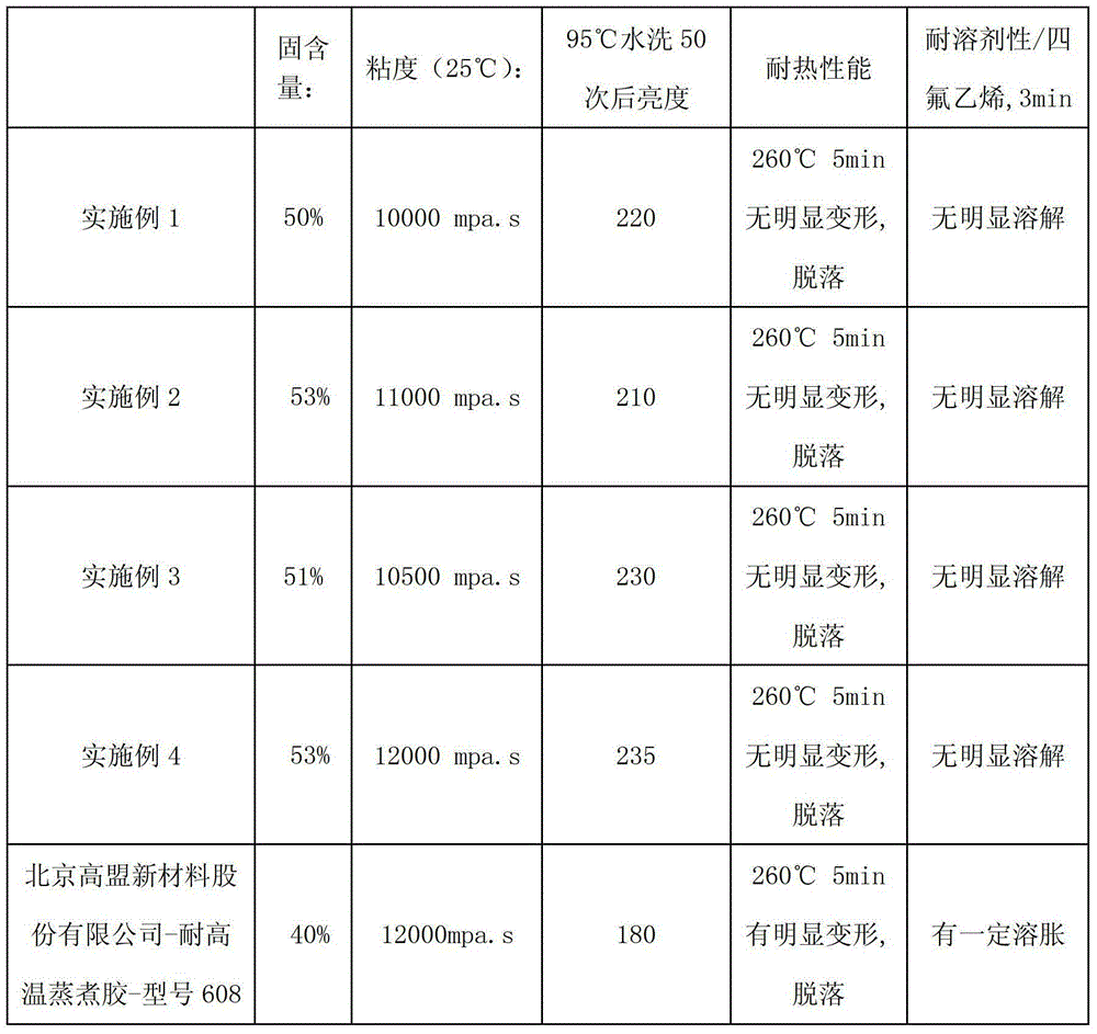 Preparation method of polyurethane modified acrylic resin for reflecting material