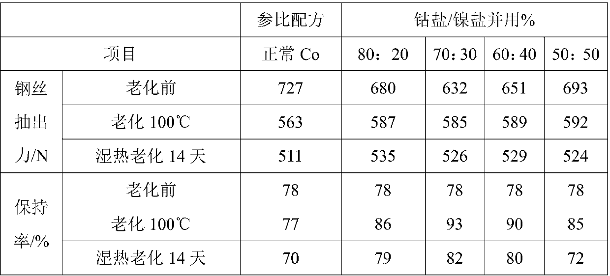 Preparation method and application of nickel neodecanoate