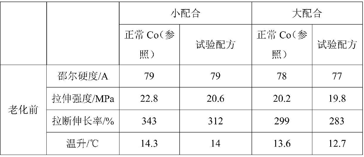 Preparation method and application of nickel neodecanoate