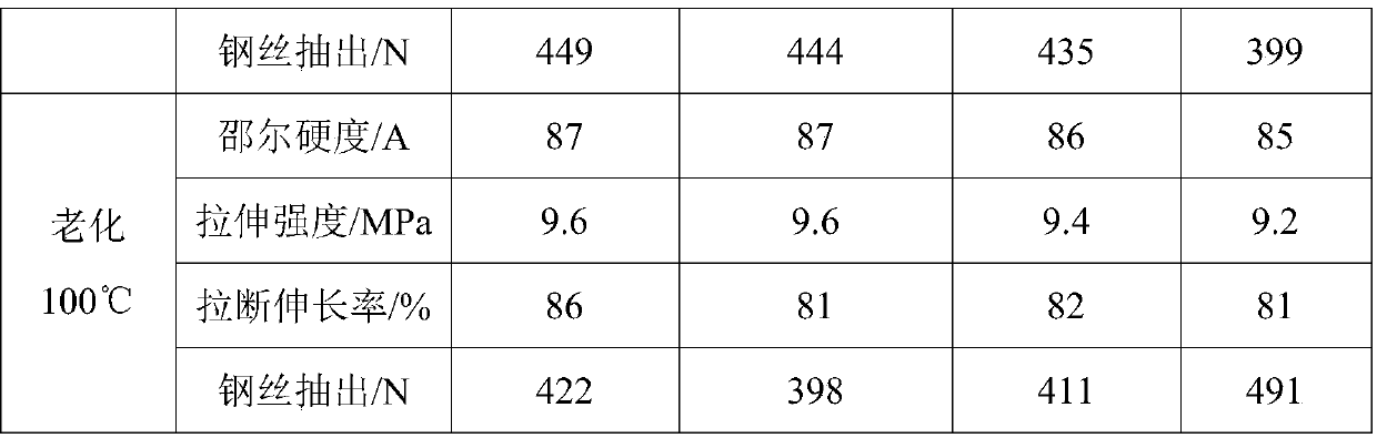 Preparation method and application of nickel neodecanoate