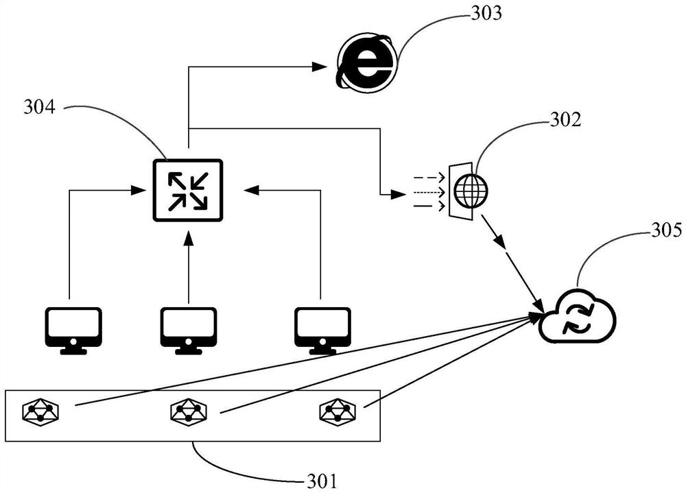 Security event type determination method, device and system and storage medium