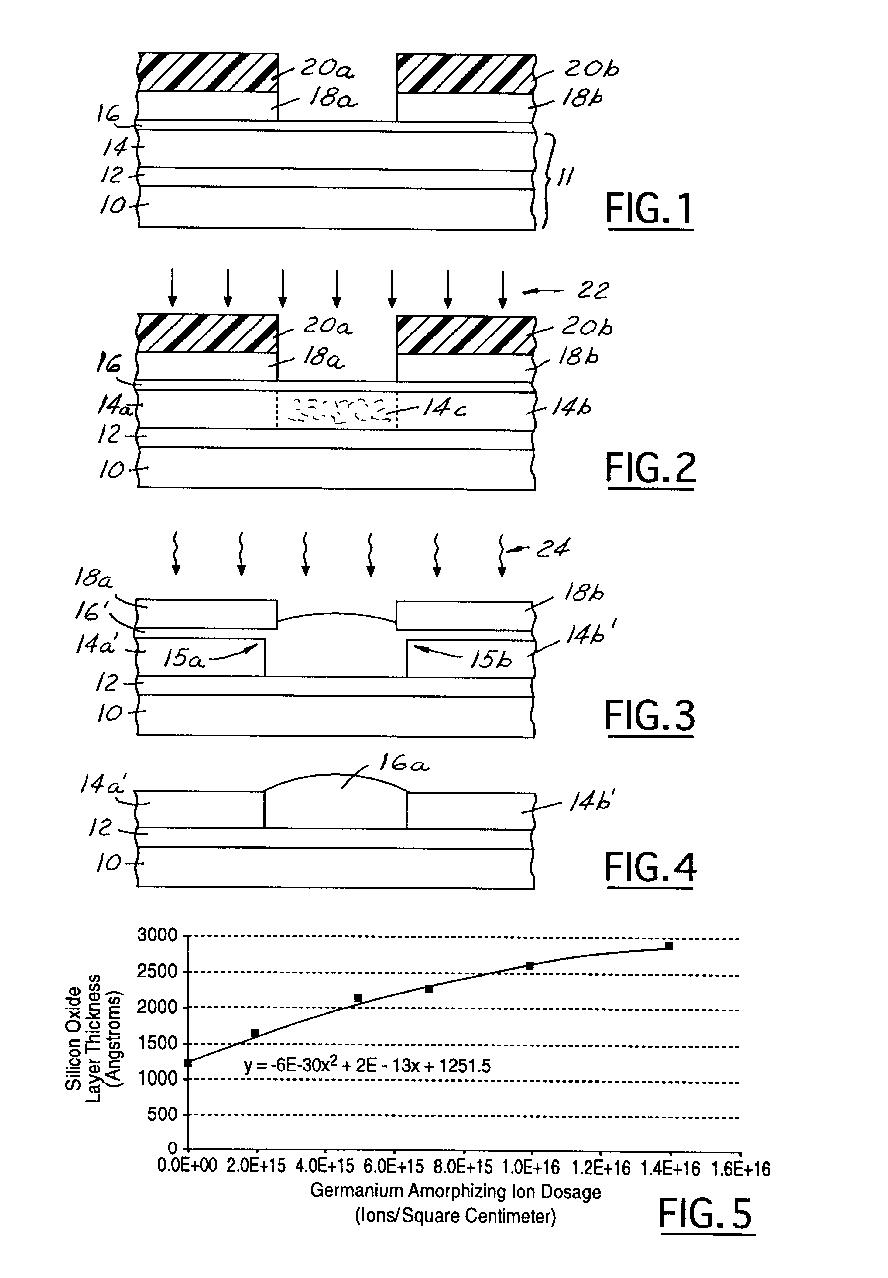 Amorphizing ion implant local oxidation of silicon (LOCOS) method for forming an isolation region