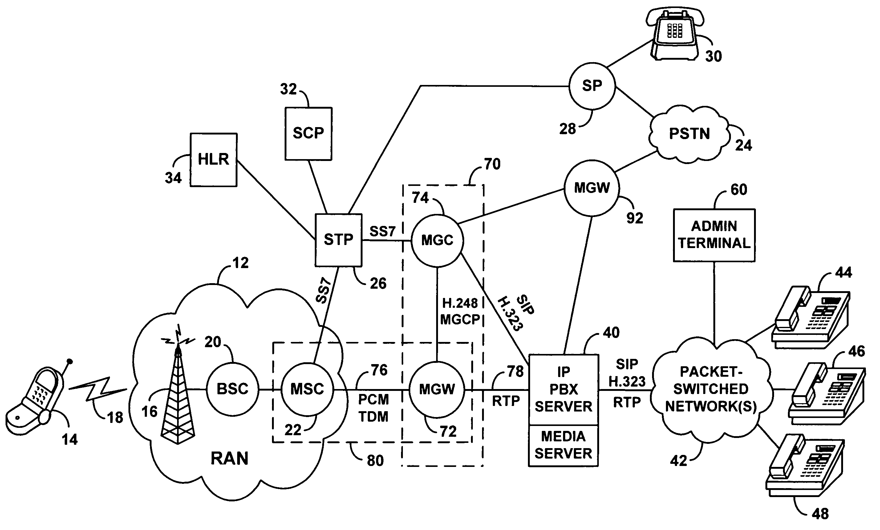 Method and system for extending IP PBX services to cellular wireless communication devices